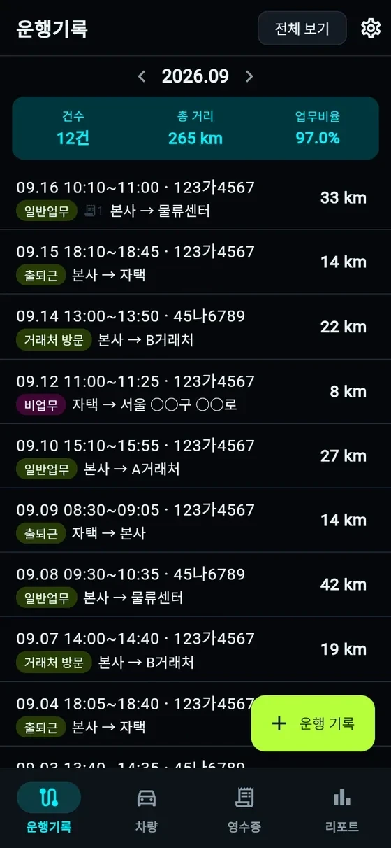 운행 목록 화면. 2026년 9월 운행 12건, 총 거리 265km, 업무비율 97%가 위에 보인다