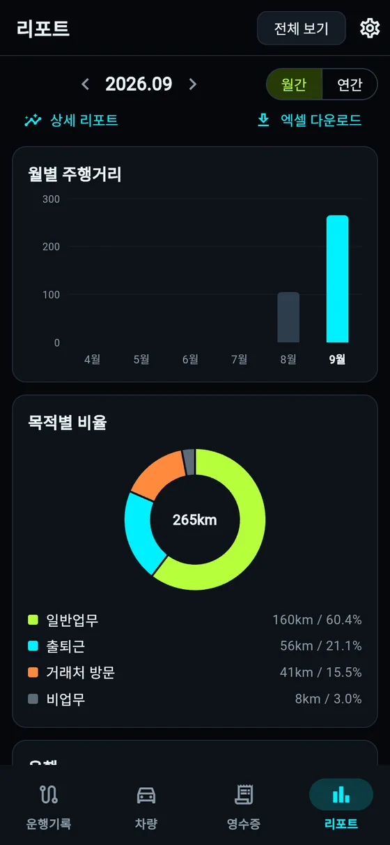 리포트 화면. 월별 주행거리 막대 그래프와 목적별 비율 도넛 그래프가 한 화면에 보인다